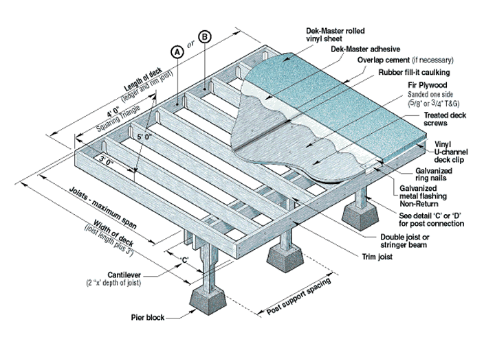 Vinyl Decks, Waterproof Solutions by Nate's Sundecks, Port Alberni, BC